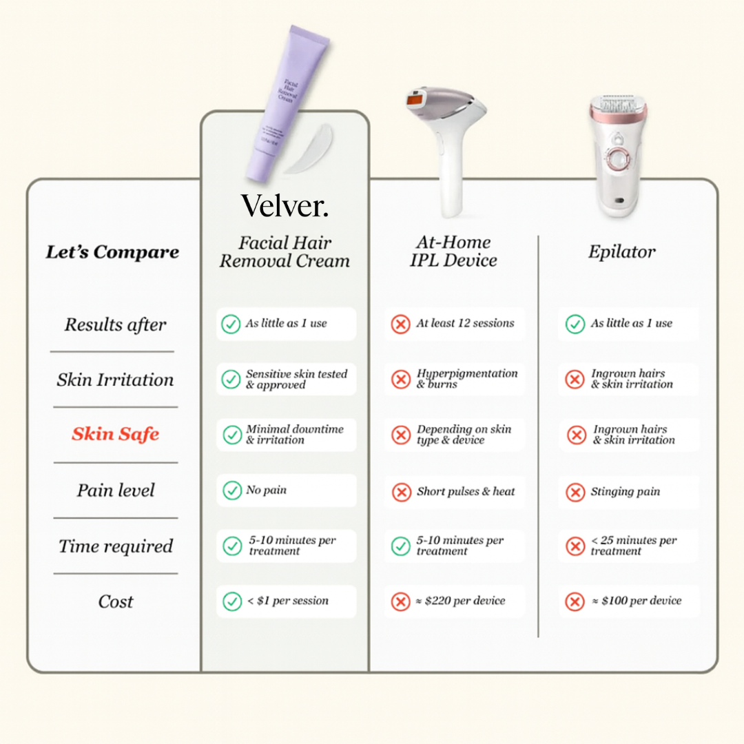 Facial Hair Removal Cream & Calming Serum