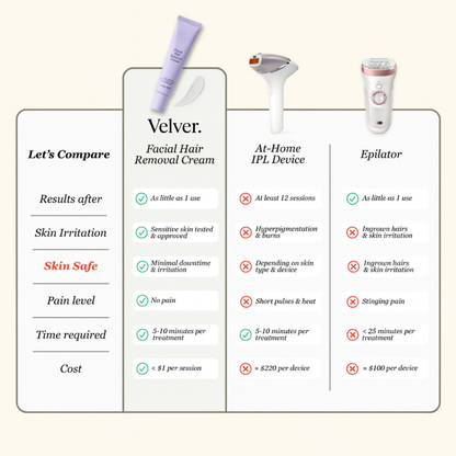 Facial Hair Removal Cream & Calming Serum